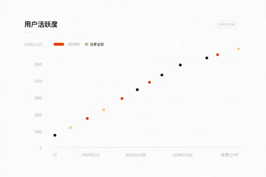 一张简洁的散点图,展示用户活跃度与消费金额的相关性,点分布具有一定趋势,背景简约,突出数据点